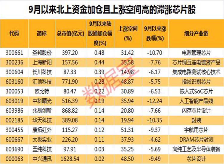 中國：“芯”大突破！華為迎轉(zhuǎn)機？2.6萬億芯片板板迎重磅利好【潤康】高鉻輥套對此看法?